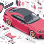 Automotive marketing and advertising