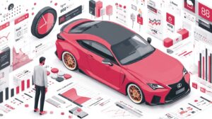 Automotive marketing and advertising